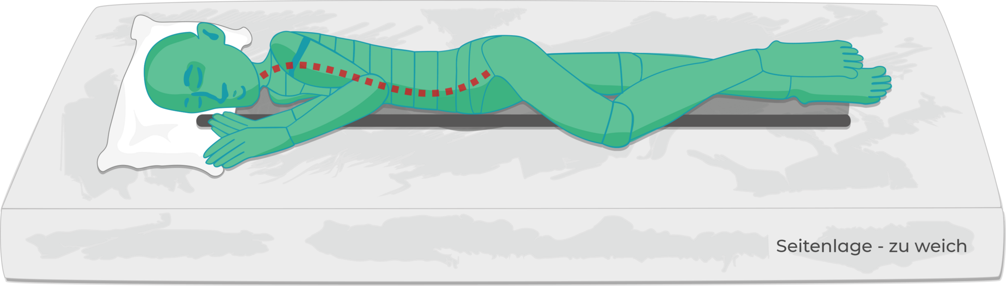 zu weiche Matratze für Seitenschläfer