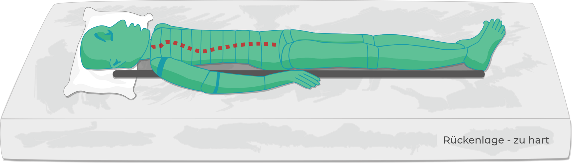 zu harte Matratze für Rückenschläfer