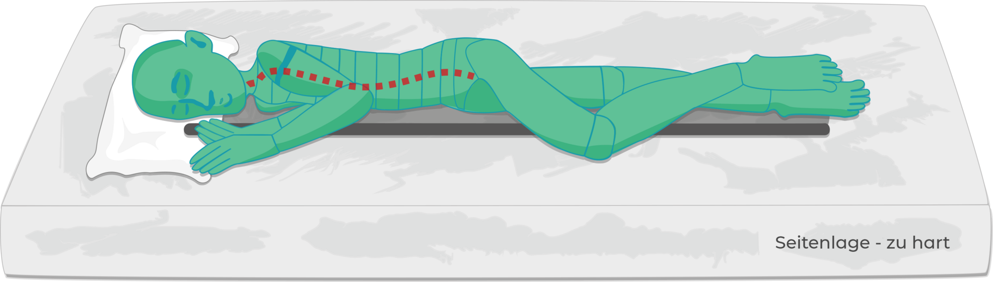 zu harte Matratze für Seitenschläfer