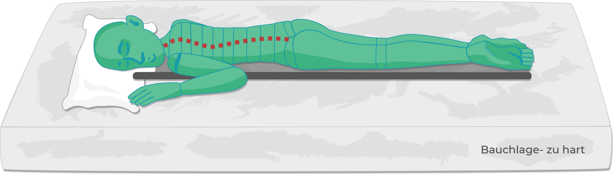 zu harte Matratze für Bauchschläfer
