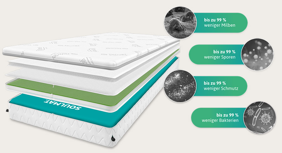 die sauberste Matratze