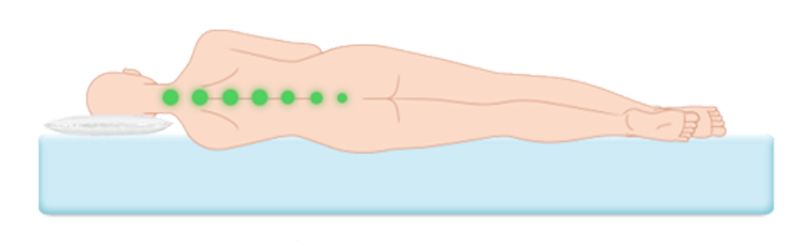 ergonomisch korrekte Matratze