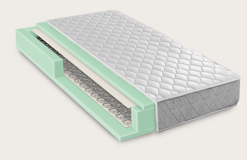 Bonellfederkernmatratze im Vergleich