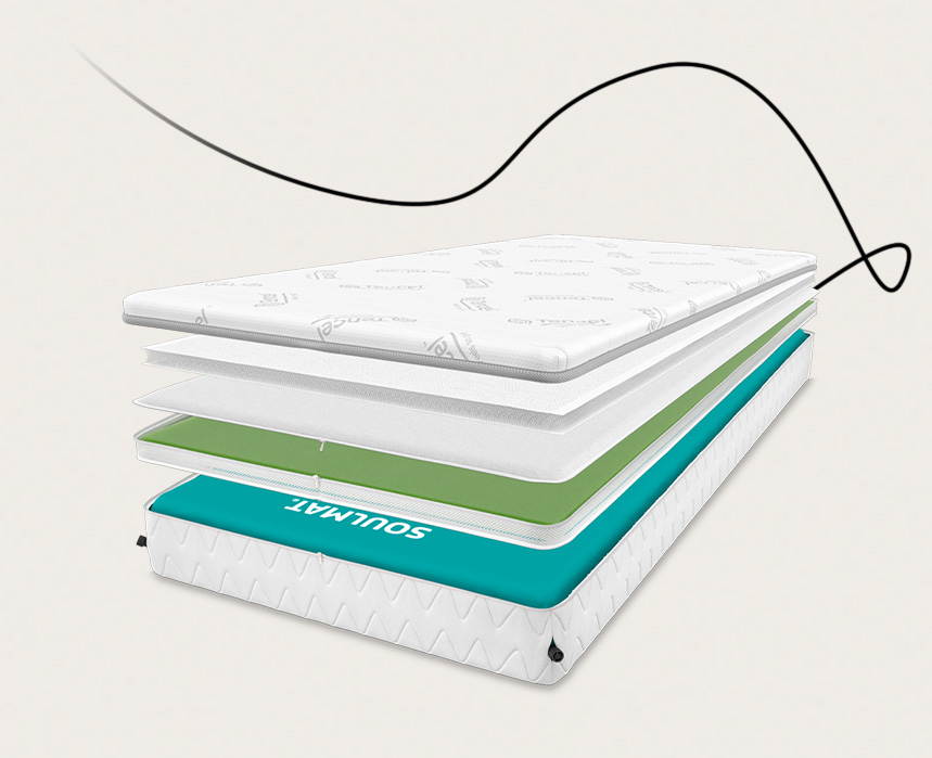 Die Entwicklung der SOULMAT Matratze 
